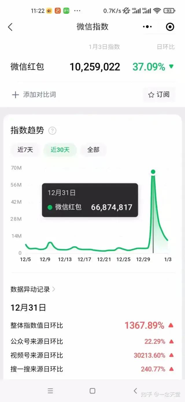 （8116期）过年风口项目红包封面，拼多多日销300单日利润四位数最新教程！_搜券军博客
