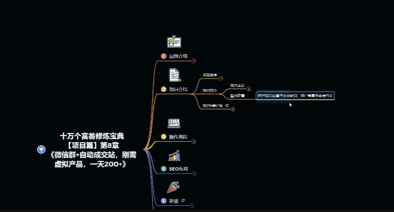 mp5325期-十万个富翁修炼宝典之8.微信群+自动成交站，刚需虚拟产品，一天200+(探索“微信群+自动成交站”项目的盈利逻辑与风险控制)