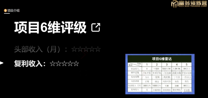 十万个富翁修炼宝典之13.2个月引流3500孕婴宝妈流量，一单88卖到爆_搜券军博客