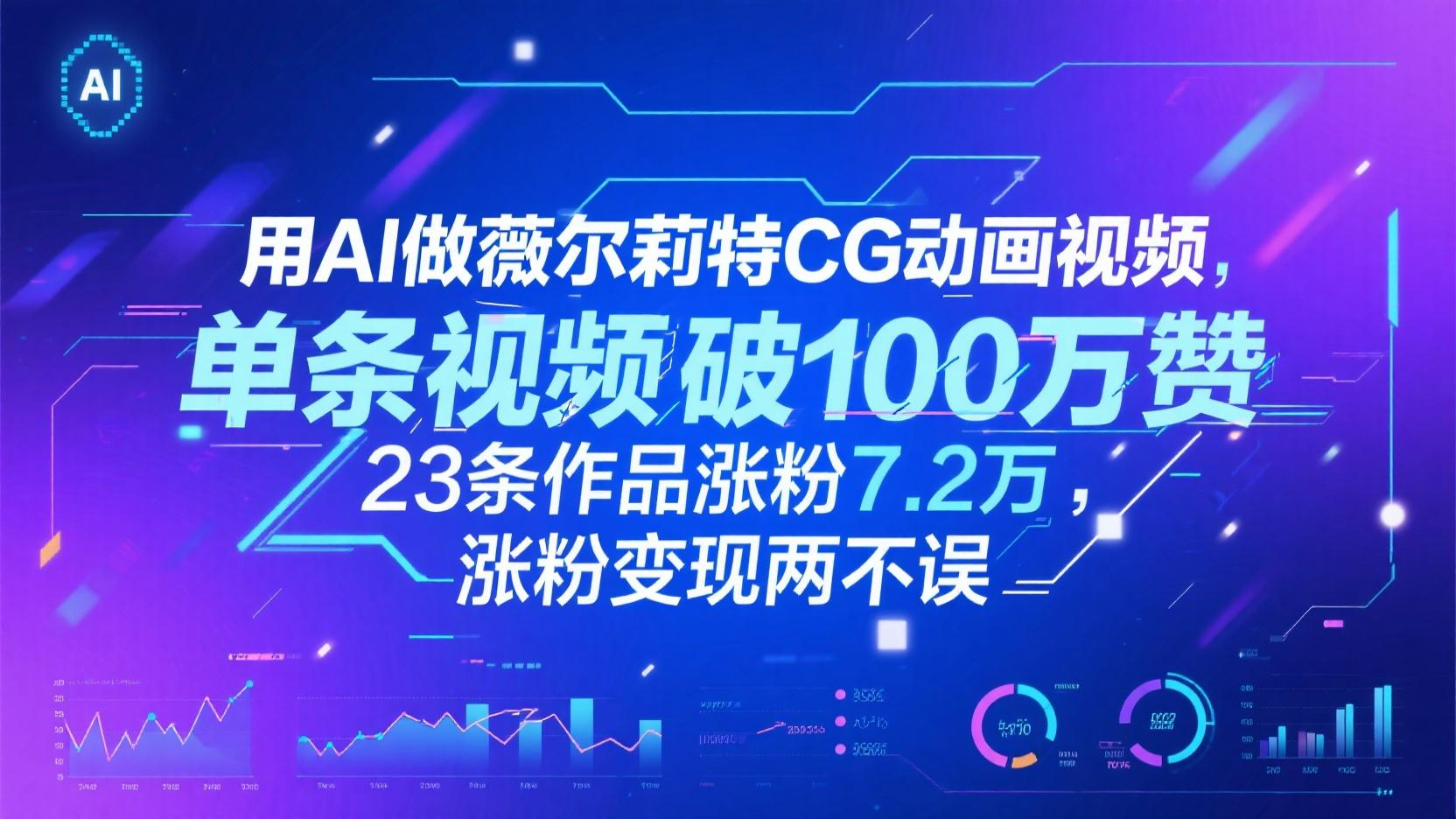 fy13703期-用AI做薇尔莉特CG动画视频，单条视频破100万赞，23条作品涨粉7.2万，涨粉变现两不误