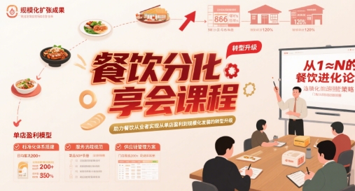 mp31628期-餐饮分享会课程，助力餐饮从业者实现从单店盈利到规模化发展的转型升级