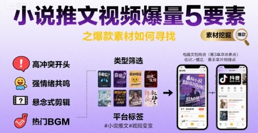 mp31636期-小说推文视频爆量5要素之爆款素材如何寻找