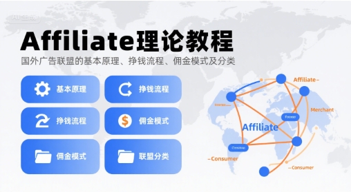 mp32345期-Affiliate理论教程，国外广告联盟的基本原理、挣钱流程、佣金模式及分类