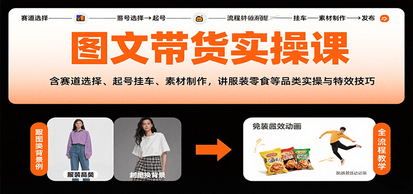 fy16987期-图文带货实操课，含赛道选择、起号挂车、素材制作，讲服装零食等品类实操与特效技巧