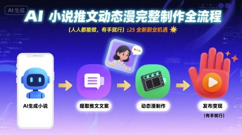 mp34149期-AI小说推文动态漫完整制作全流程，人人都能做，有手就行，全新副业机遇