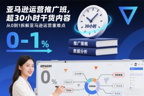 mp44694期-亚马逊运营推广班，超30小时干货内容，从0到1拆解亚马逊运营重难点