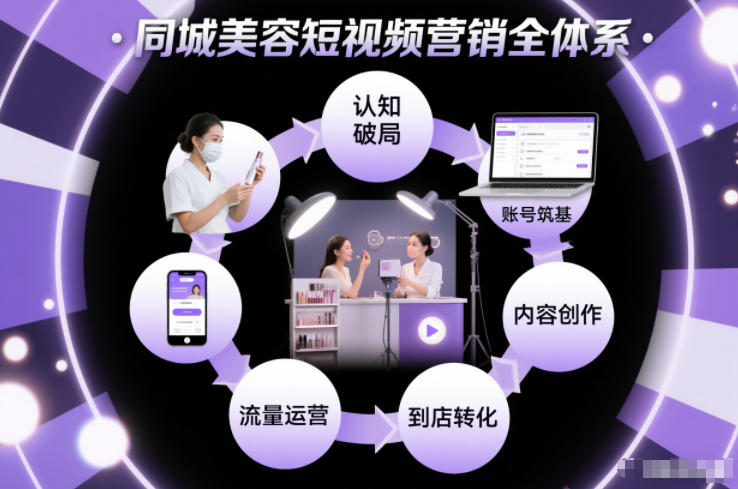 mp44837期-同城美容短视频营销全体系，从认知破局、账号筑基、内容创作、流量运营到到店转化的完整落地体系