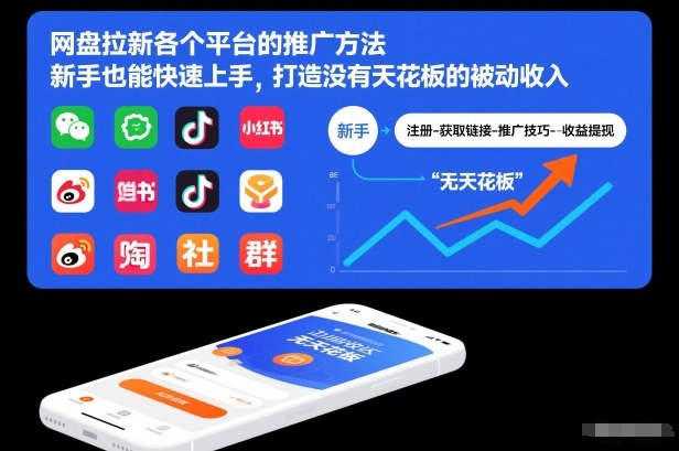 mp44861期-网盘拉新各个平台的推广方法，新手也能快速上手，打造没有天花板的被动收入