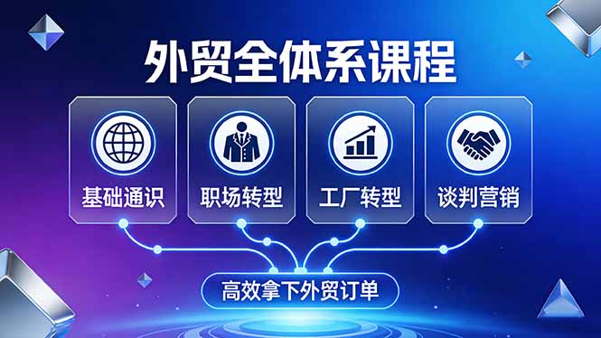外贸全体系课程：覆盖基础通识+职场转型+工厂转型+谈判营销，一套流程帮你高效拿下外贸订单-800资源网
