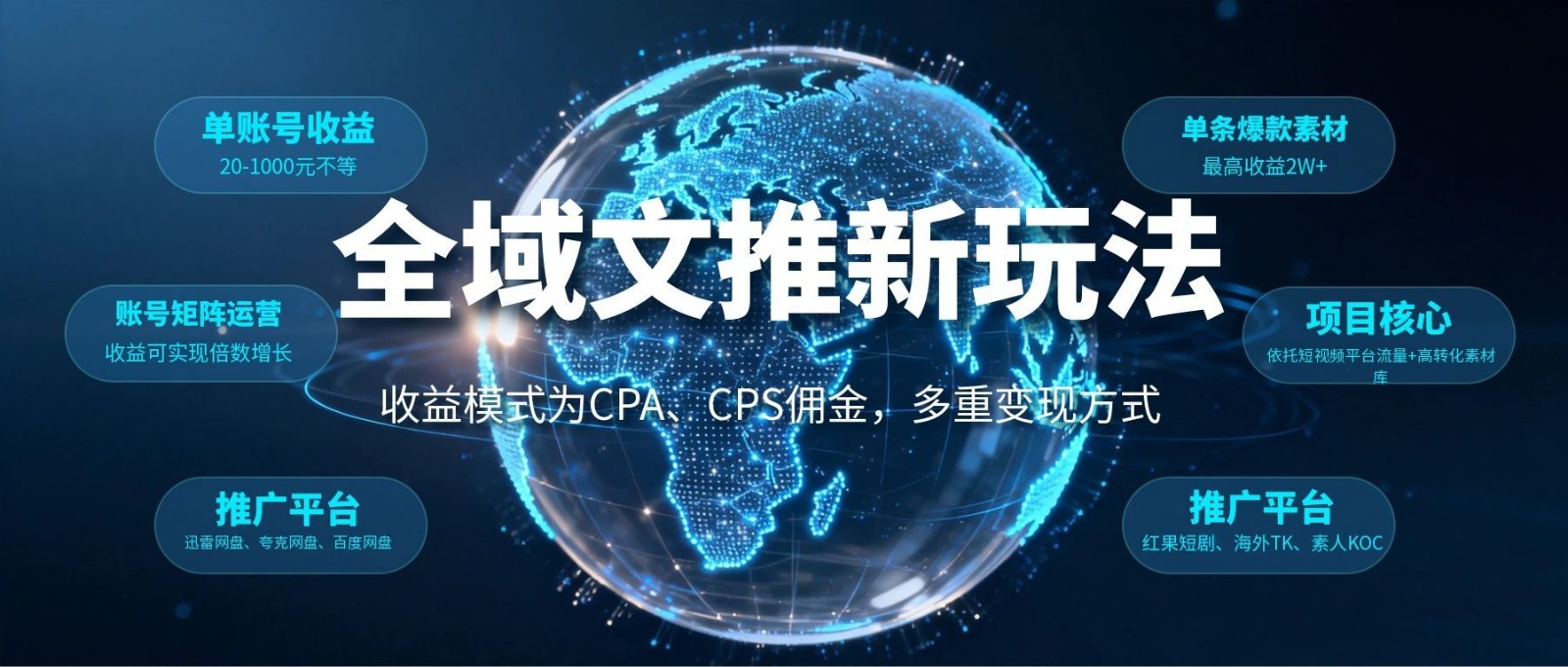 全域文推新玩法:收益模式为CPA、CPS佣金,多重变现方式-800资源网