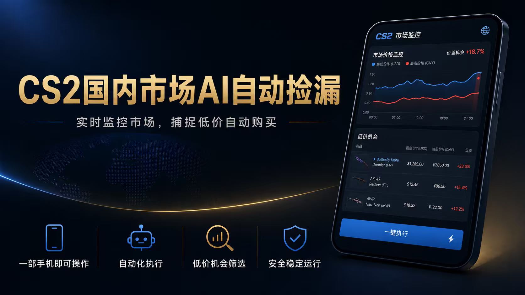 CS2国内市场AI自动捡漏，稳定运行多年。支持任何形式数据验证，日入300+-800资源网