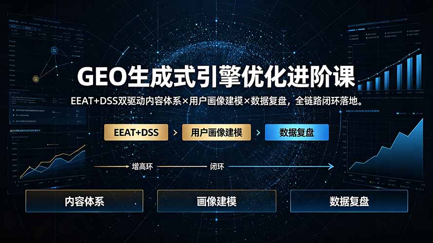GEO生成式引擎优化进阶课:EEAT+DSS双驱动内容体系×用户画像建模×数据复盘,全链路闭环落地-800资源网