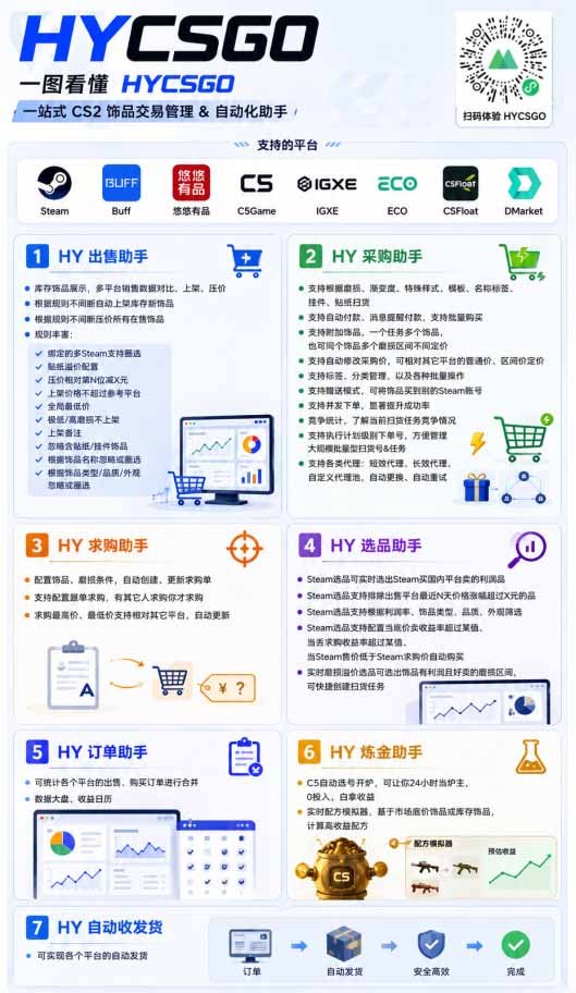 游戏AI自动扫货和打金项目,月入万元,无风险,长期稳定可以做!