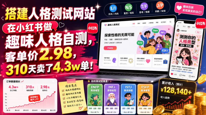 搭建人格测试网站在小红书做趣味人格自测，客单价2.98，310天卖了4.3w单！-800资源网
