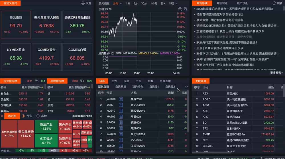 2026期货操盘手专属课程-更新8月，每日实时行情复盘，适配短线玩家打造成熟交易模式