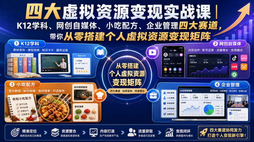 四大虚拟资源变现实战课|K12学科、网创自媒体、小吃配方、企业管理四大赛道,带你从零搭建个人虚拟资源变现矩阵-800资源网