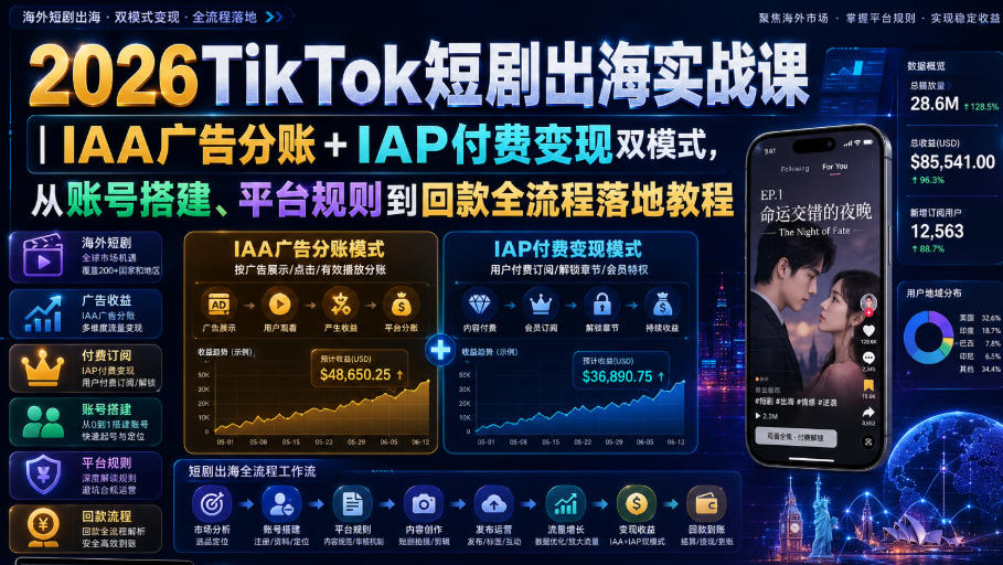 2026TikTok短剧出海实战课|IAA广告分账+IAP付费变现双模式,从账号搭建、平台规则到回款全流程落地教程-800资源网