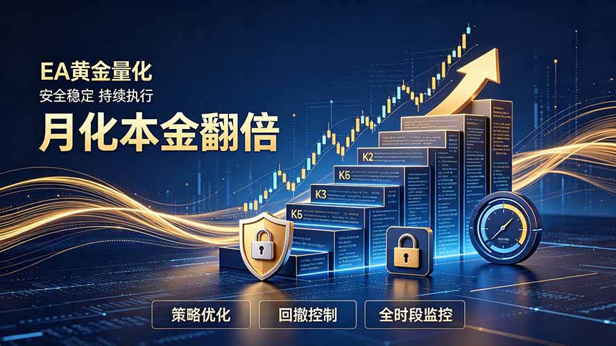 全新EA量化打法,月化本金翻倍的全新策略,安全稳定持续输出-800资源网