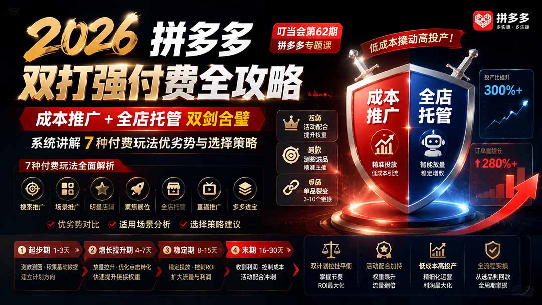 2026拼多多双打强付费全攻略-62期;成本推广加托管双剑合璧,系统讲解7种付费玩法优劣势与选择策略-800资源网