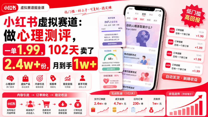 小红书虚拟赛道：做心理测评，一单1.99，102天卖了2.4w+份，月到手1w+-800资源网