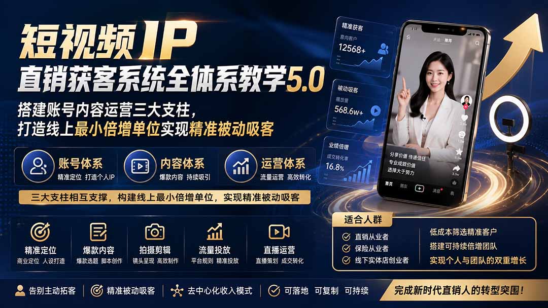 短视频IP直销获客系统全体系教学5.0;搭建账号内容运营三大支柱,打造线上最小倍增单位实现精准被动吸客-800资源网